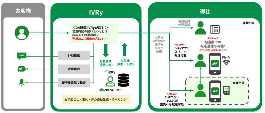 スマホレンタル3