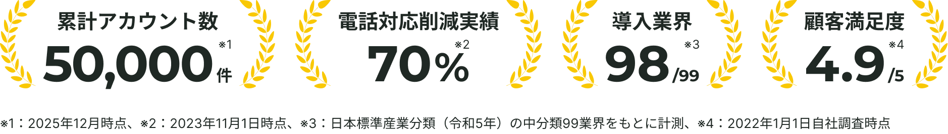 Group 633627-2